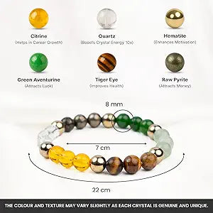 Dhan Yog Bracelet (Lab Certified)